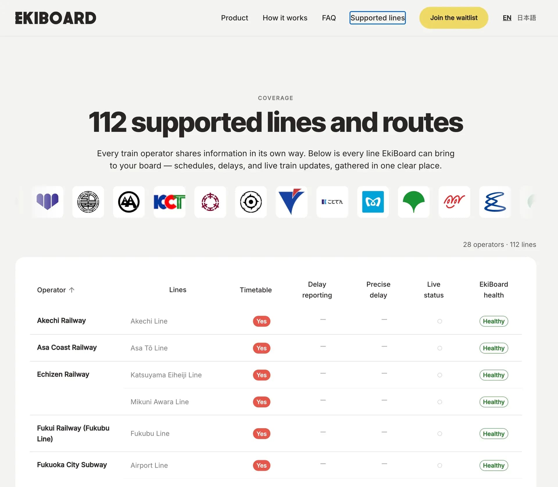 対応事業者・路線とデータ取得状況を一覧するEkiBoardのカバレッジページ